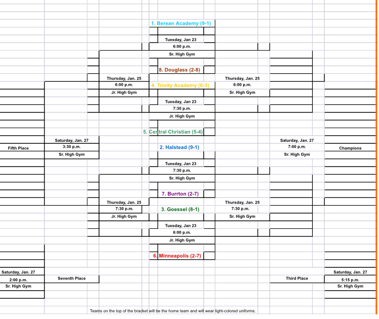 Goessel USD 411 High School Girls Berean Tournament Bracket
